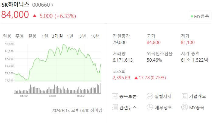 K칩스법 관련주