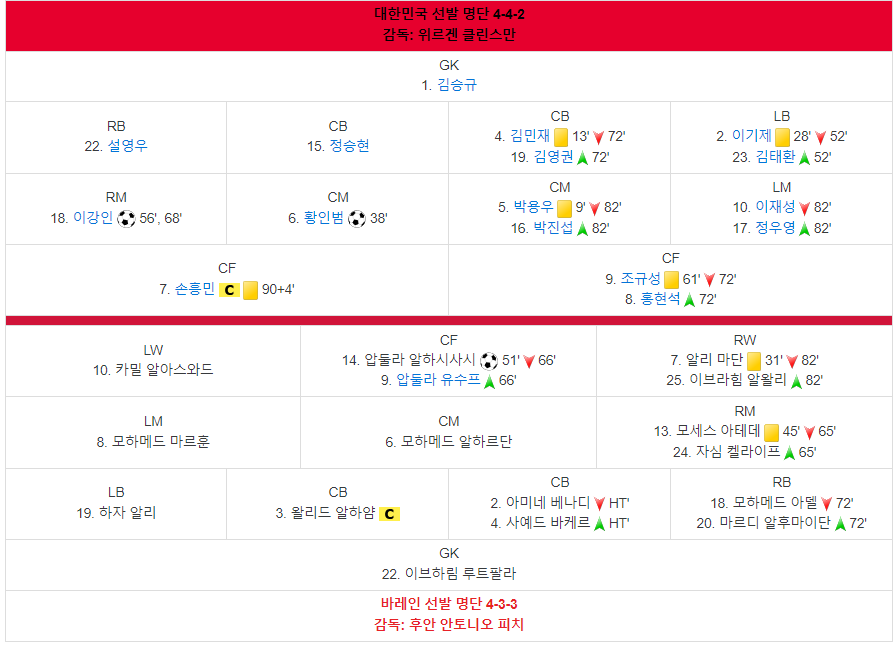 한국 대 바레인
