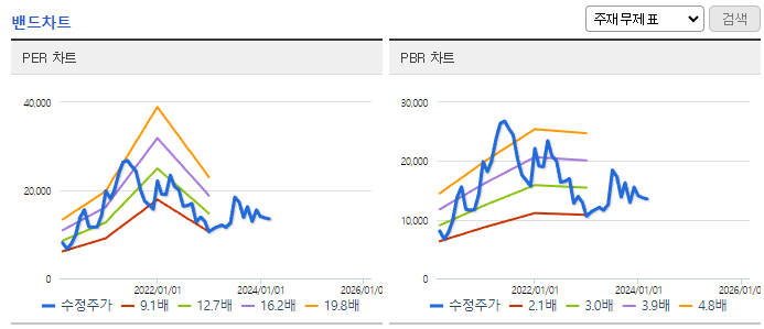 에이피티씨_밴드차트