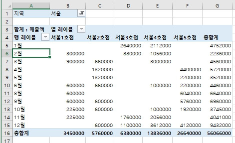 엑셀 피벗테이블 사용법