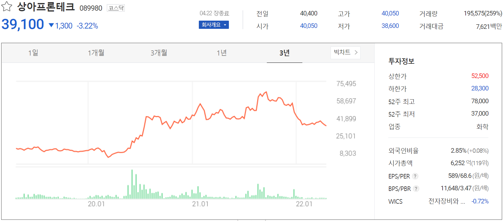 상아프론테크 - 주가 정보(2022.04.22)