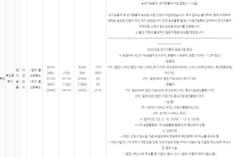 전기차 보조금 회계처리