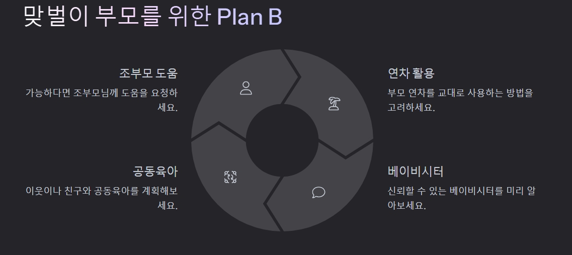 맞벌이 부모를 위한 계획 설명 이미지