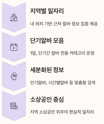 동네알바 벼룩시장만의 차별점 정리 이미지