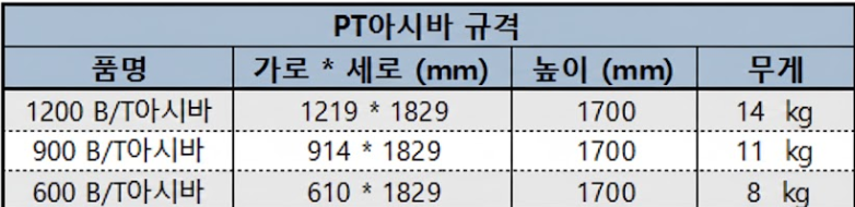 pt아시바 규격 및 무게 안내