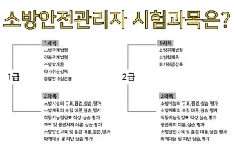 소방안전관리자 2급 기출문제 무료 다운로드 방법 활용 전략_8