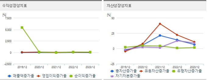 가온전선 주가 성장성