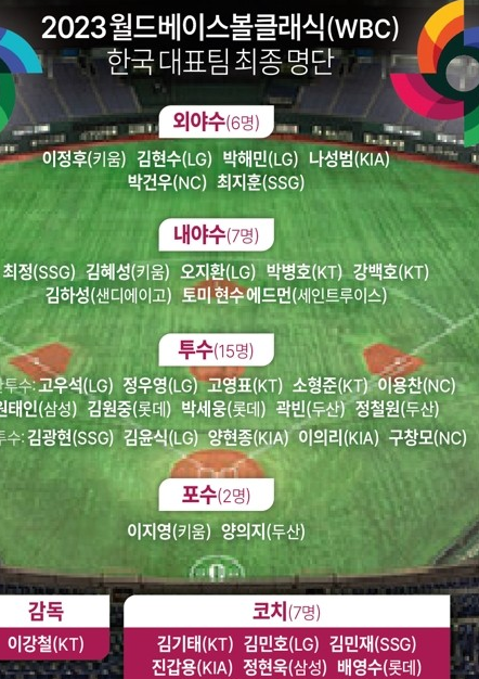 wbc 한국대표팀 명단