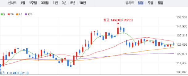 HD현대중공업 주가전망 목표주가 배당금