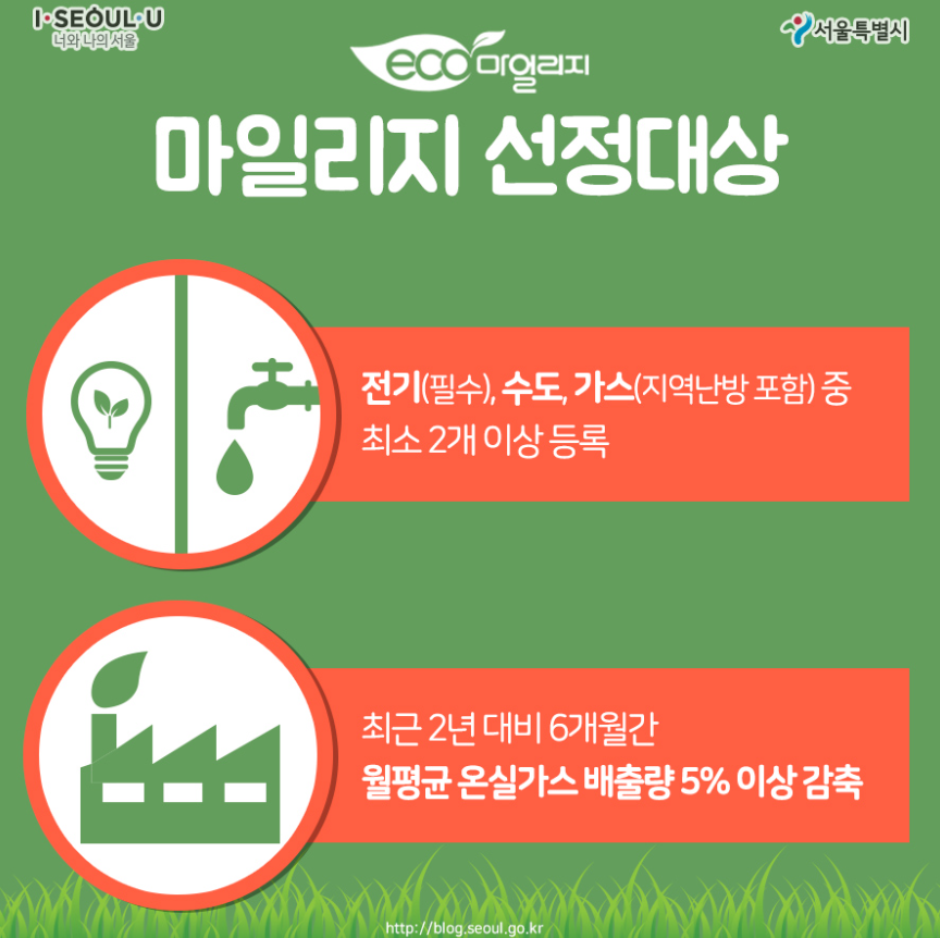 선정대상