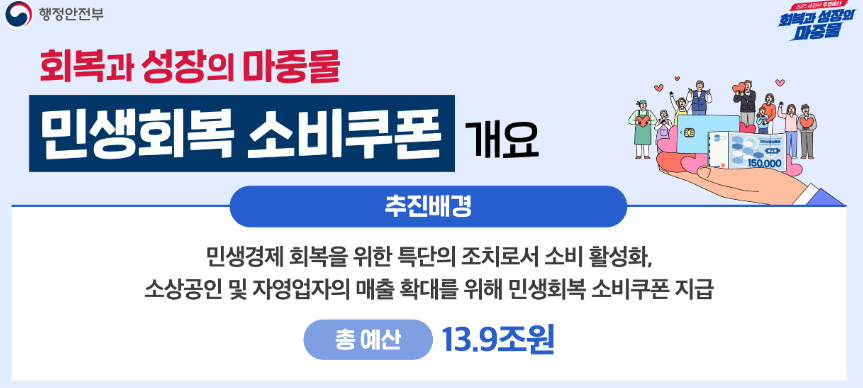 민생회복 소비쿠폰 신청방법, 신청기간, 대상 완벽 정리