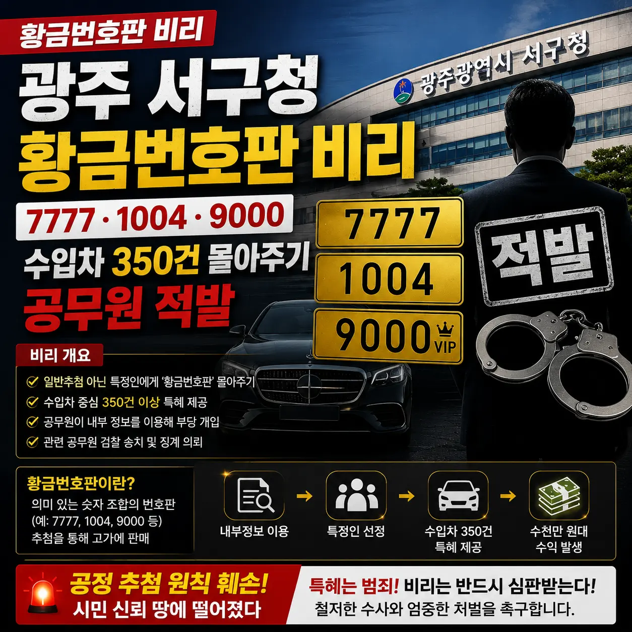 광주 서구청 황금번호판 비리 7777 1004 9000 수입차 350건 몰아주기 공무원 적발