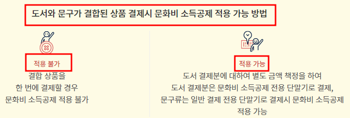 문화비 소득공제