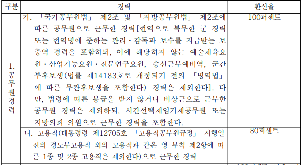 공무원경력인정 100% 사진