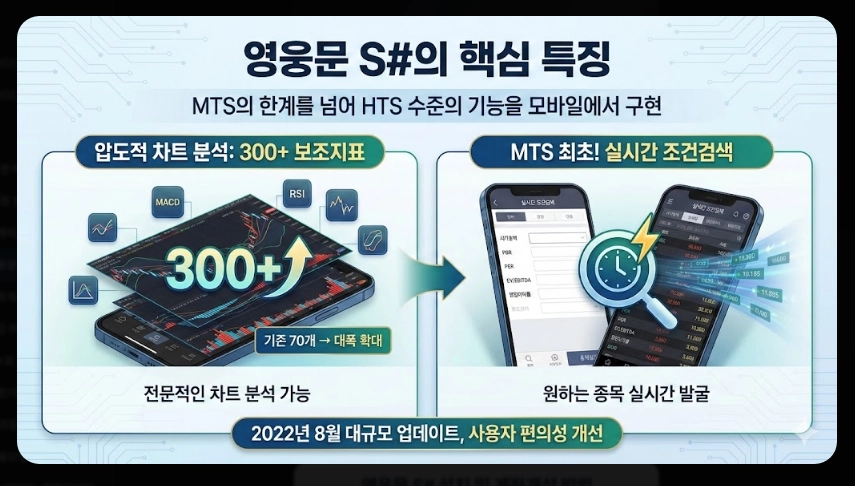 키움증권 영웅문S# 사용법