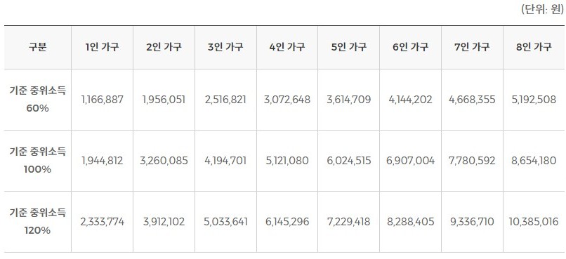 국민취업지원제도 신청방법, 대상 - 국민취업지원제도 1유형, 2유형 구직촉진수당 신청