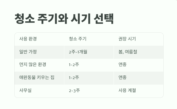 여름 에어컨 필터 청소 방법 쉽게 정리 13