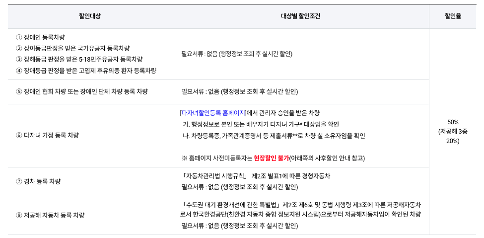 청주공항 주차장 할인대상 및 조건