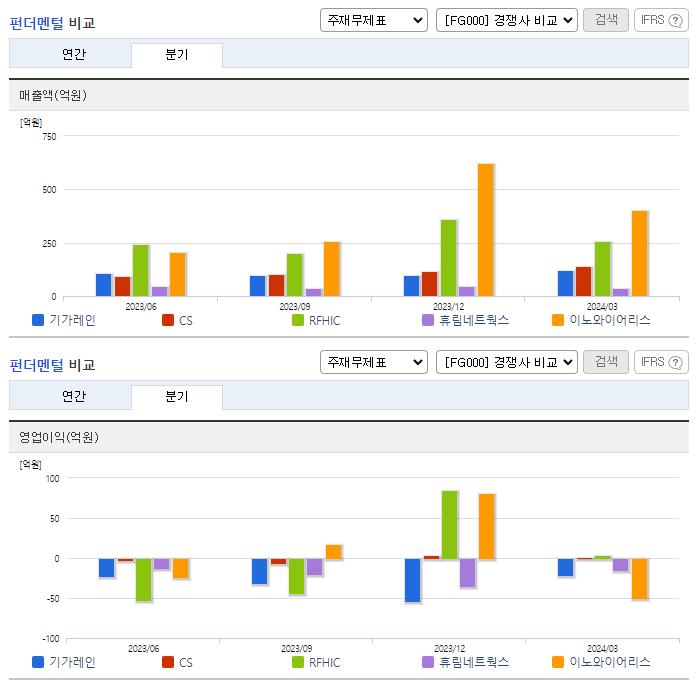 기가레인_업종분석