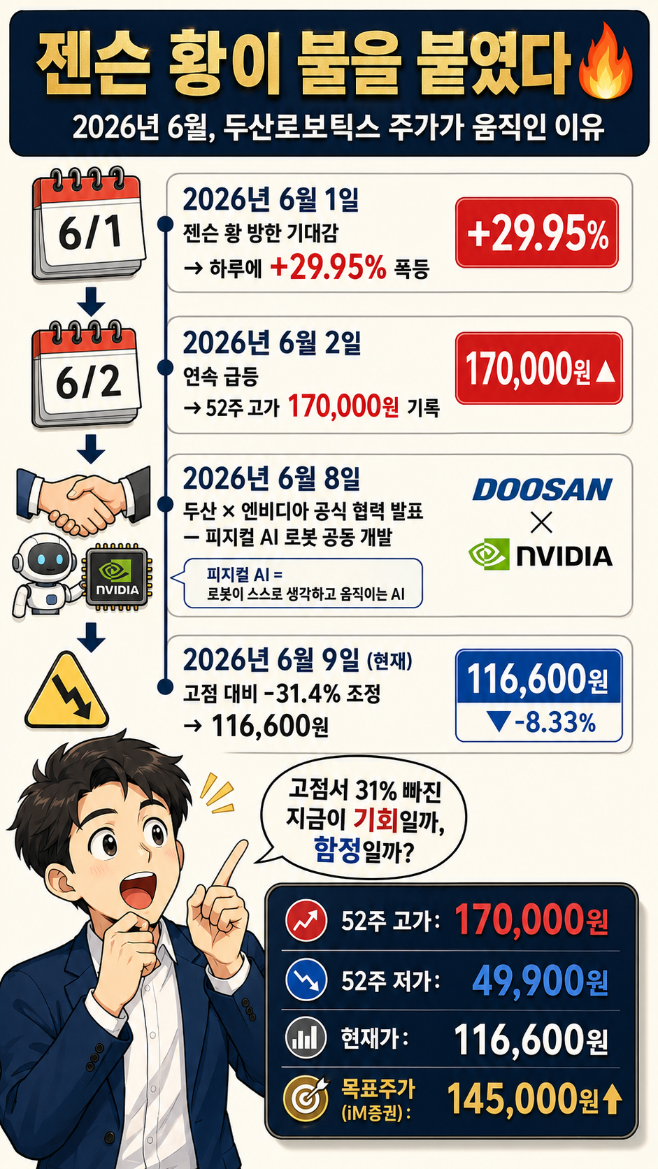 두산로보틱스 주가가 움직인 이유를 다룬 웹툰