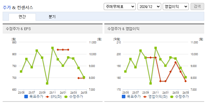 제이스텍_컨센서스