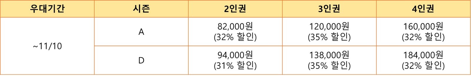 세트권 할인