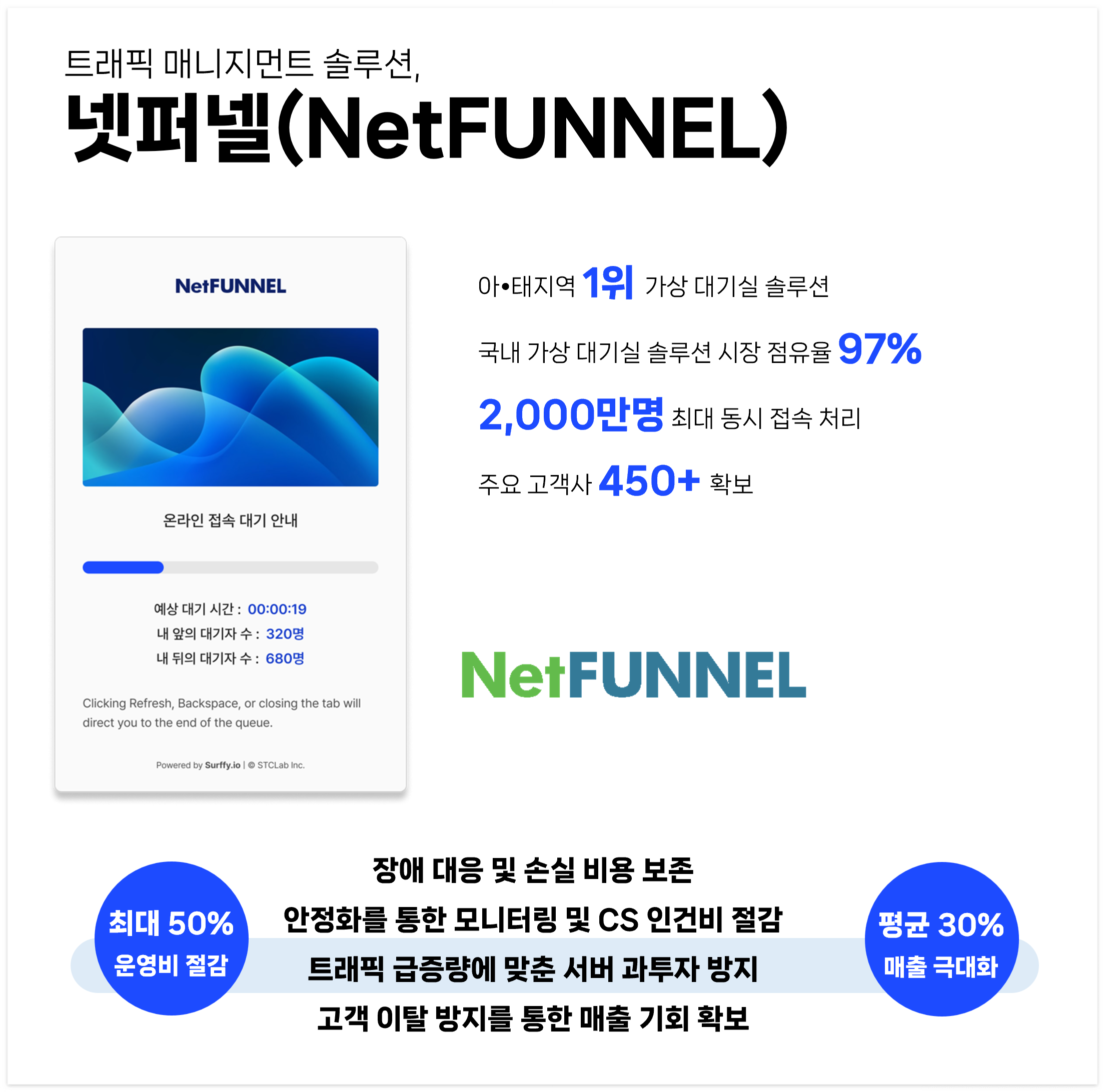 트래픽 매니지먼트 솔루션-넷퍼넬-가상대기실솔루션-운영비절감-매출극대화