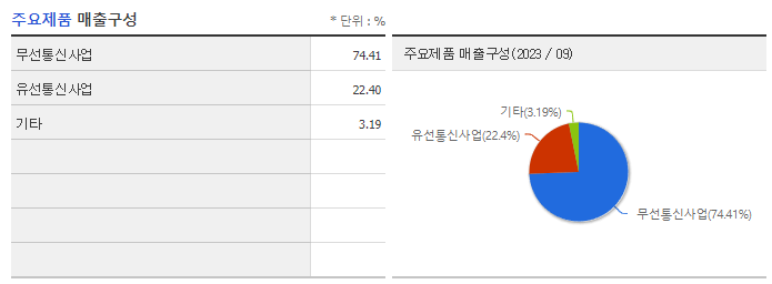 SK텔레콤_주요제품