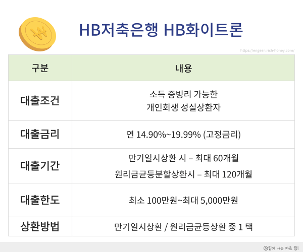 개인회생 대출