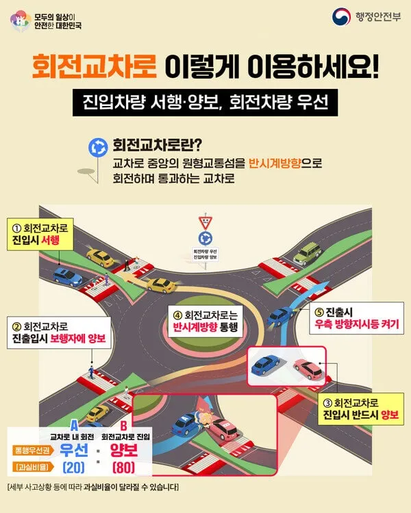 회전교차로 사망자 수 감소