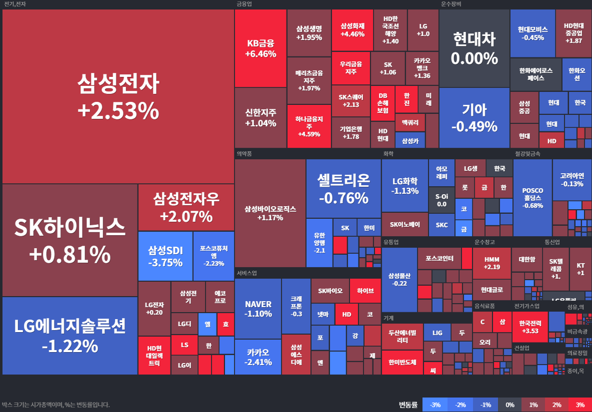 코스피 상승률