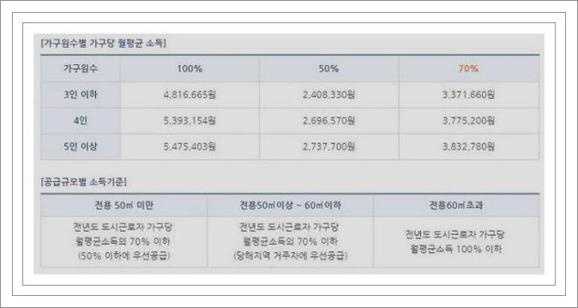 국민임대아파트 자격