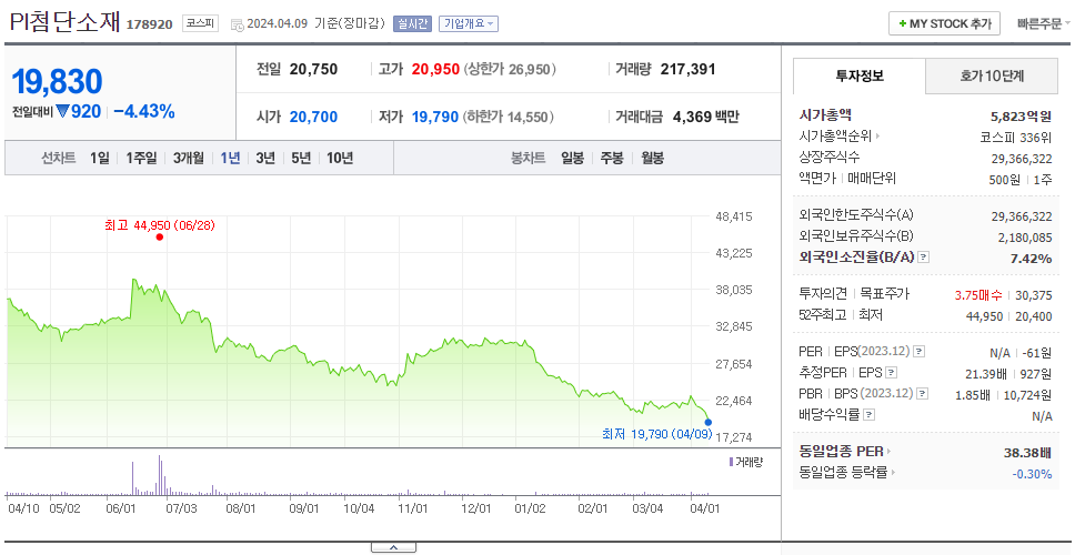 PI첨단소재_주가