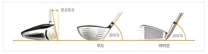 골프 로프트 세팅으로 탄도 높이기 웨지갭 거리관리 스코어링_4