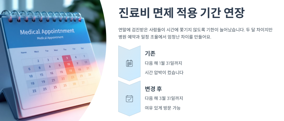 진료비 면제 적용 기간 연장 정리