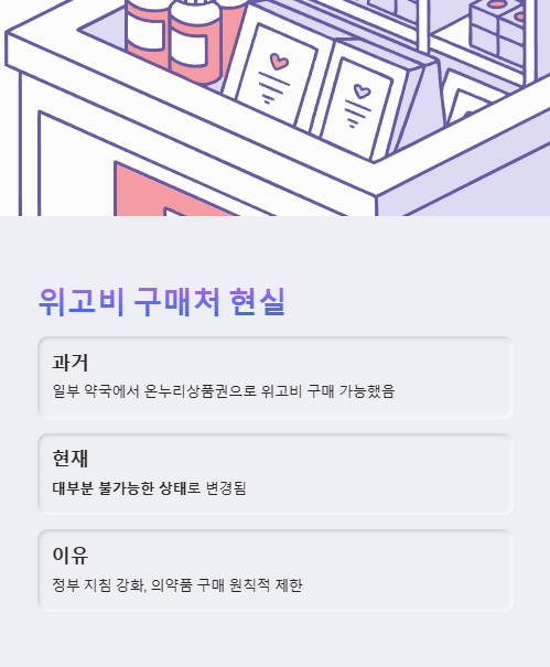 위고비 구매처 현실