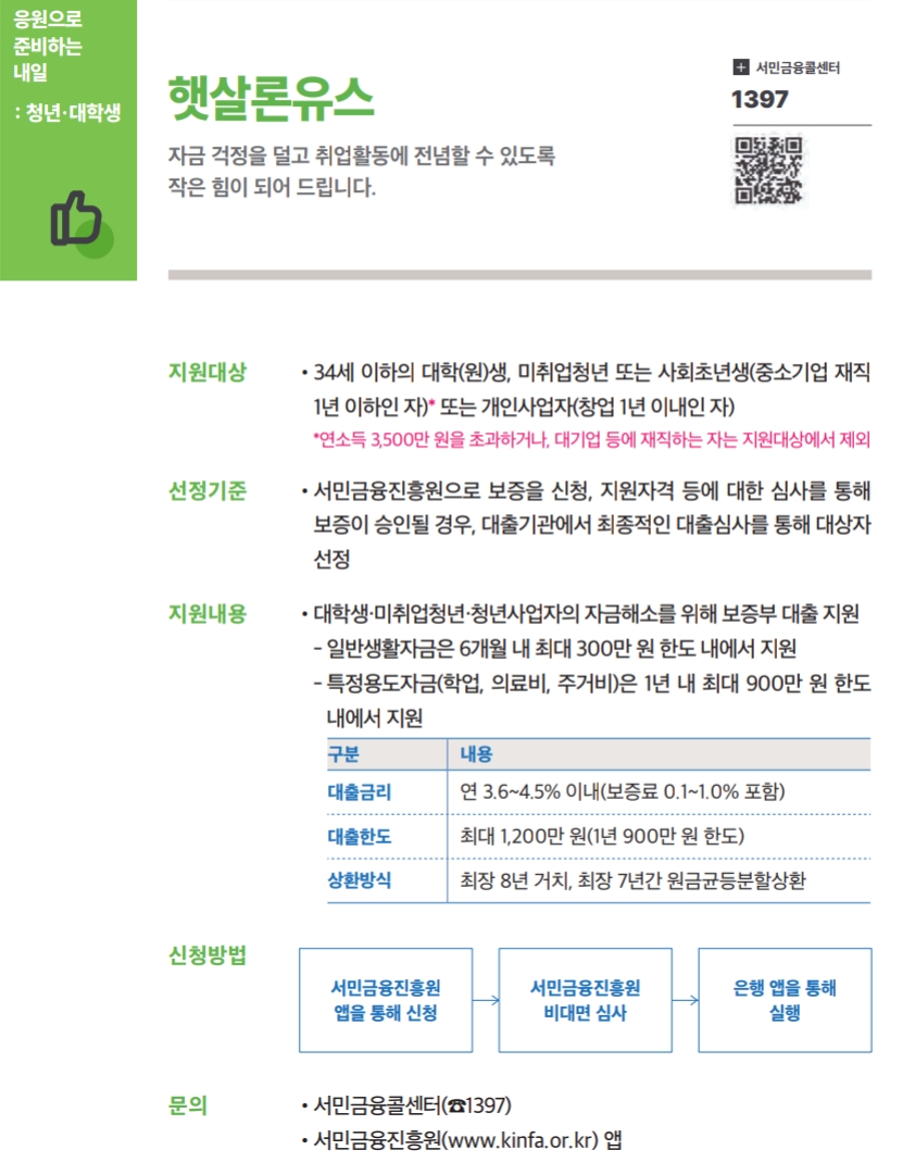 2025 햇살론유스 청년 지원