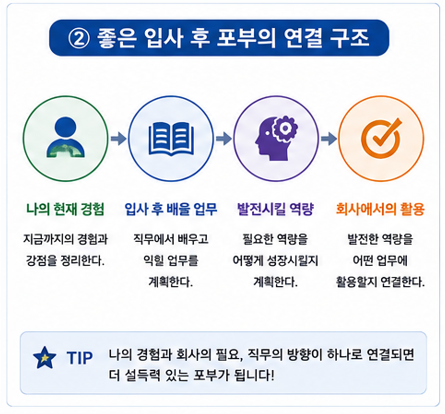 좋은 입사 후 포부의 연결 구조