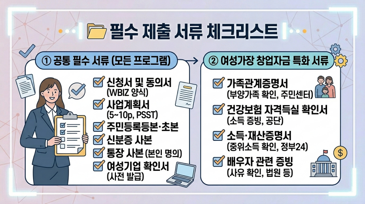 2026-여성창업지원금-서류-체크리스트