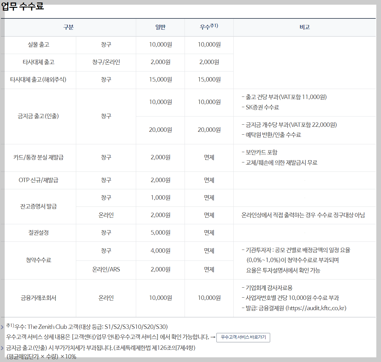 SK투자증권 공모주 청약 수수료