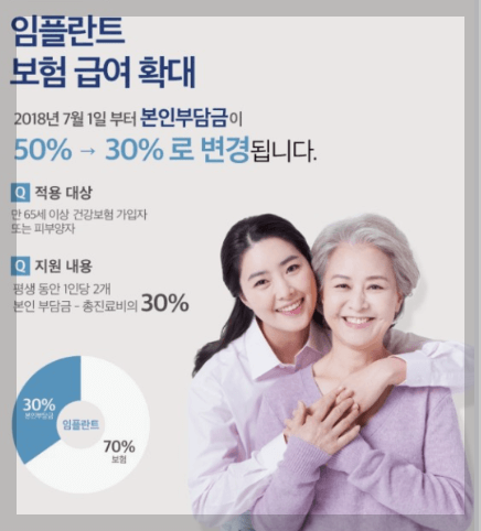 임플란트 보험 급여 확대