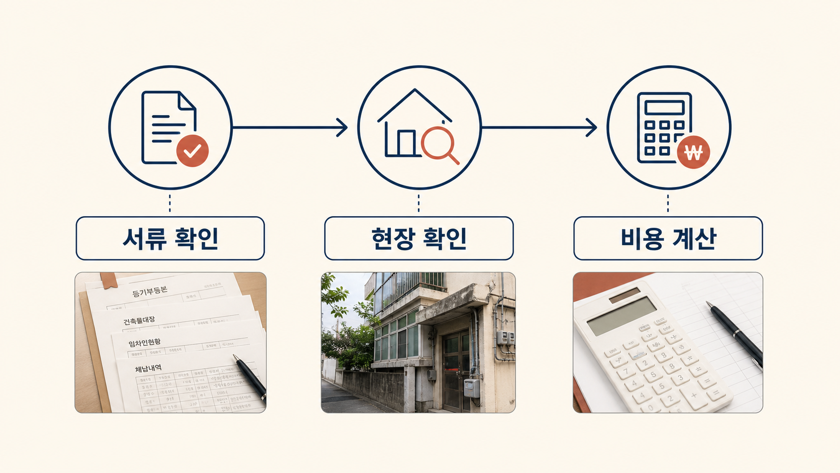 사건번호부터 대금 미납까지의 경매 검토 순서