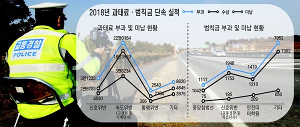 과태료와 범칙금의 차이
