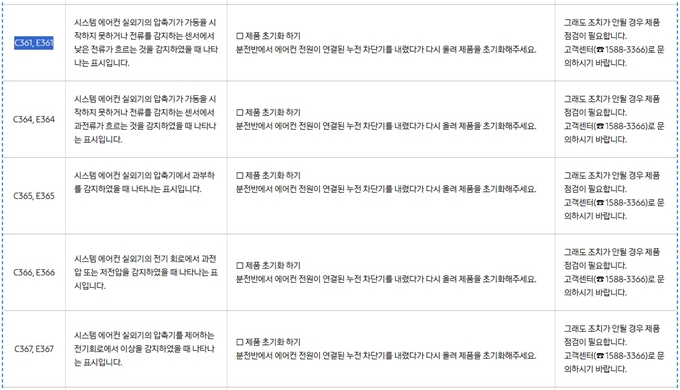 삼성 시스템 에어컨 에러코드 C361 원인