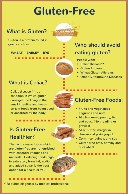 글루텐프리 식단