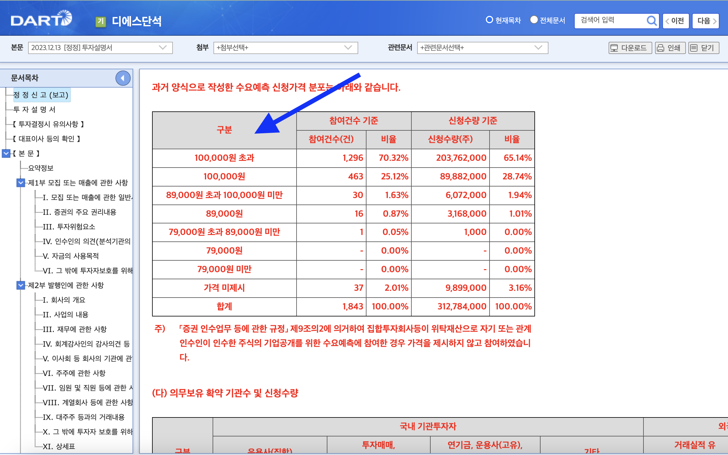 수요예측 신청가격 분포