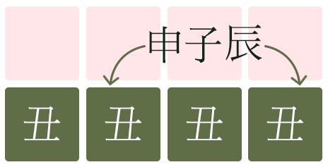 반안살_신자진