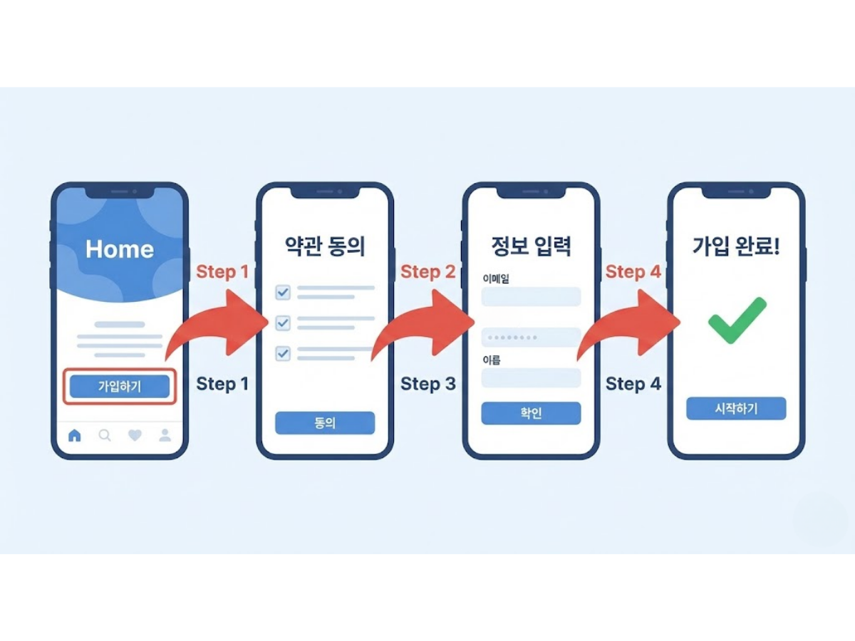 기존 통장에서 2026년 청년주택드림청약통장 전환 방법