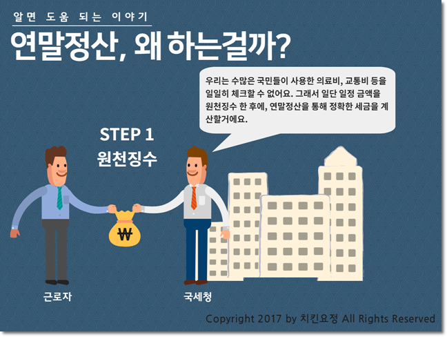 현금영수증 조회방법6