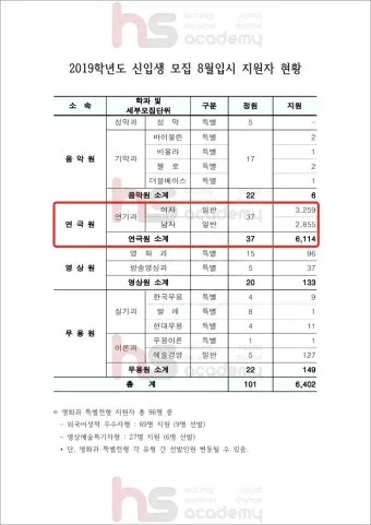 2024년 한예종 경쟁률 등급컷 입시결과 2025학년도 모집요강 전형일정_7
